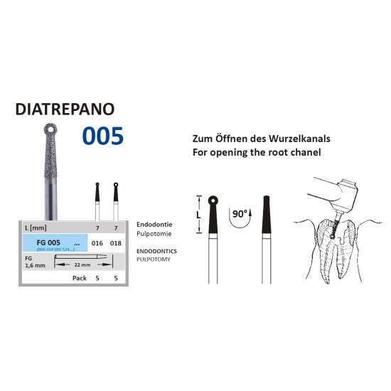 HORICO Burs - Endodontics Pulpotomie